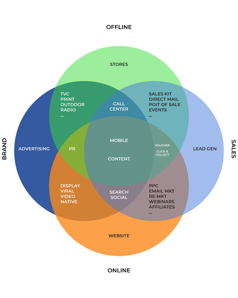 vai tro cua website thiet ke website doanh nghiep sao kim branding 18
