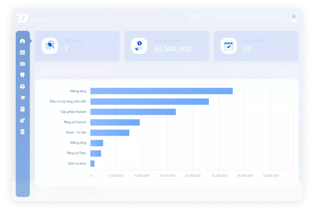 Dashboard quản lý marketing tự động